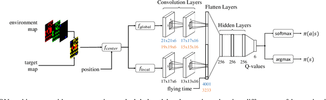 Figure 1 for UAV Path Planning using Global and Local Map Information with Deep Reinforcement Learning