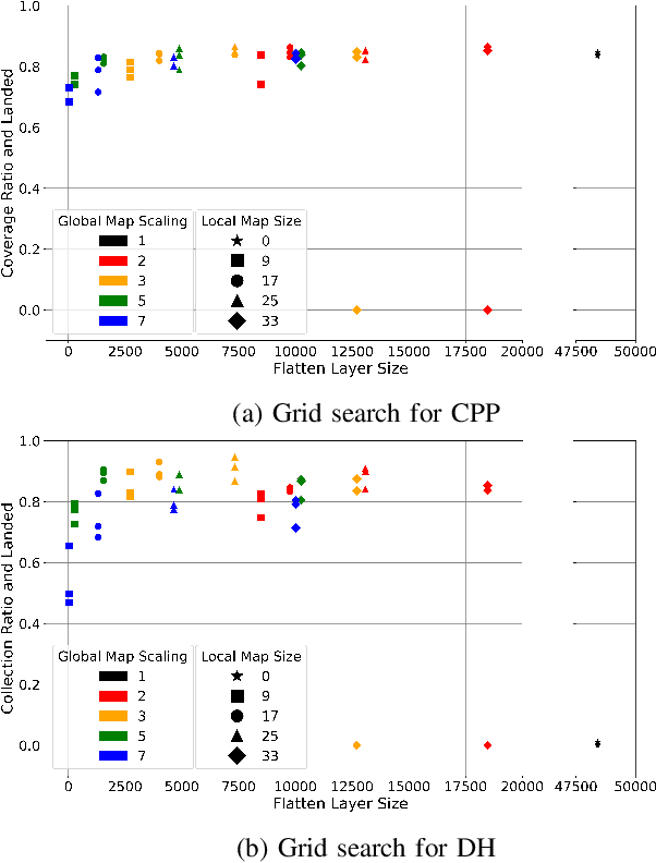 Figure 3 for UAV Path Planning using Global and Local Map Information with Deep Reinforcement Learning