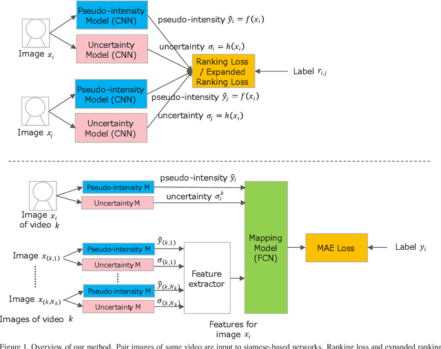 Figure 1 for Action Units Recognition Using Improved Pairwise Deep Architecture