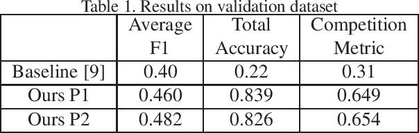 Figure 2 for Action Units Recognition Using Improved Pairwise Deep Architecture