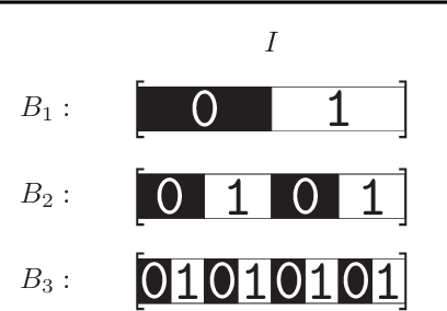 Figure 1 for The Wilson Machine for Image Modeling