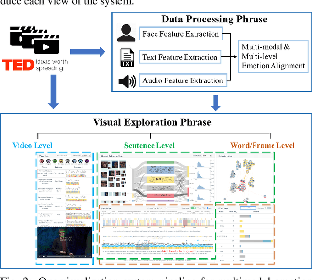 Figure 2 for EmoCo: Visual Analysis of Emotion Coherence in Presentation Videos