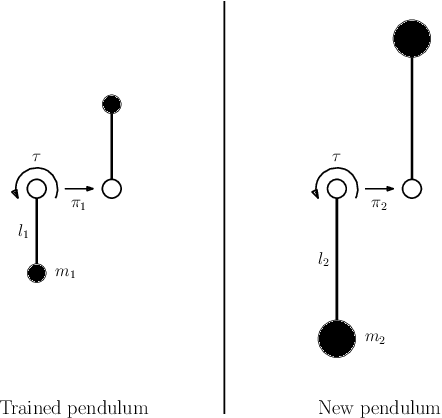 Figure 1 for A Foliated View of Transfer Learning