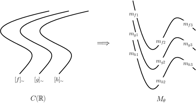 Figure 2 for A Foliated View of Transfer Learning