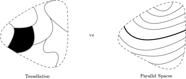 Figure 3 for A Foliated View of Transfer Learning