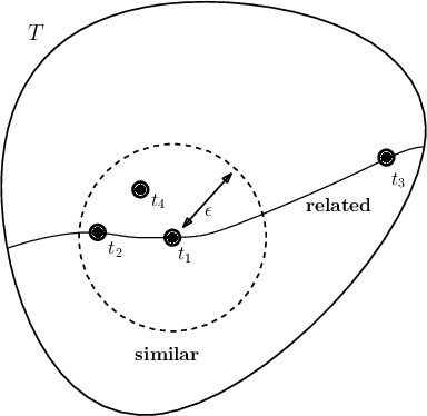 Figure 4 for A Foliated View of Transfer Learning