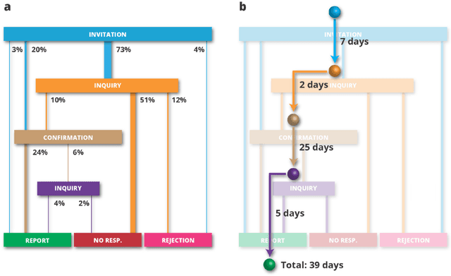 Figure 1 for Artificial intelligence in peer review: How can evolutionary computation support journal editors?