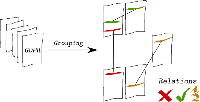Figure 1 for Untangling the GDPR Using ConRelMiner