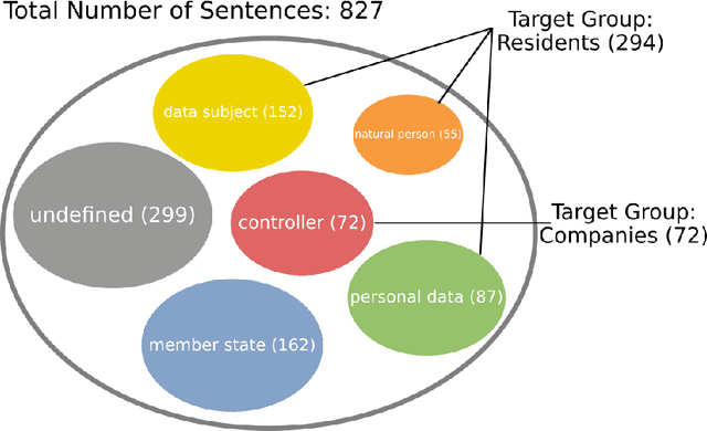 Figure 2 for Untangling the GDPR Using ConRelMiner