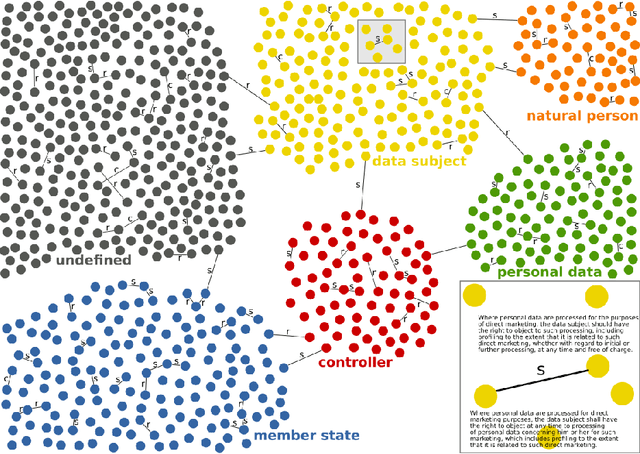 Figure 4 for Untangling the GDPR Using ConRelMiner