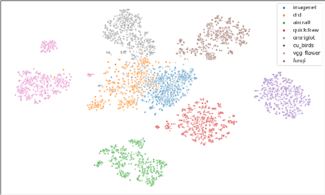 Figure 1 for Revisiting Contrastive Learning for Few-Shot Classification