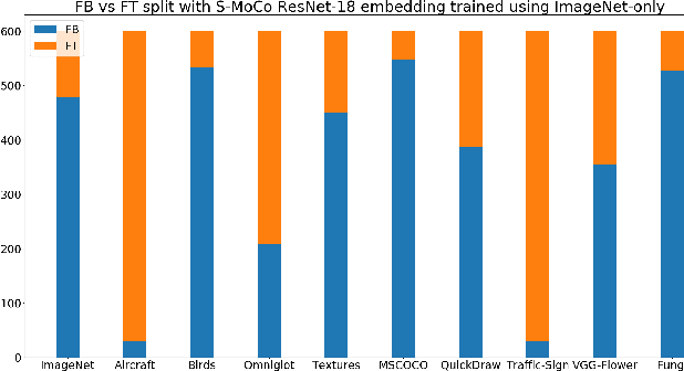 Figure 4 for Revisiting Contrastive Learning for Few-Shot Classification