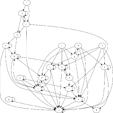 Figure 1 for TSCAN : Dialog Structure discovery using SCAN