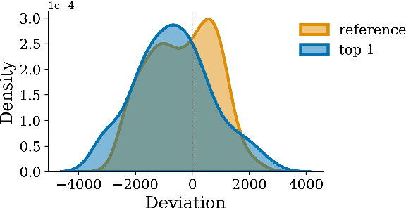 Figure 2 for On the probability-quality paradox in language generation