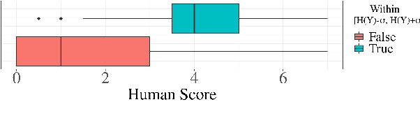 Figure 3 for On the probability-quality paradox in language generation