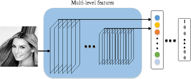 Figure 1 for A concatenating framework of shortcut convolutional neural networks