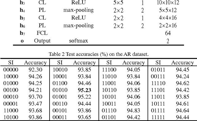 Figure 2 for A concatenating framework of shortcut convolutional neural networks