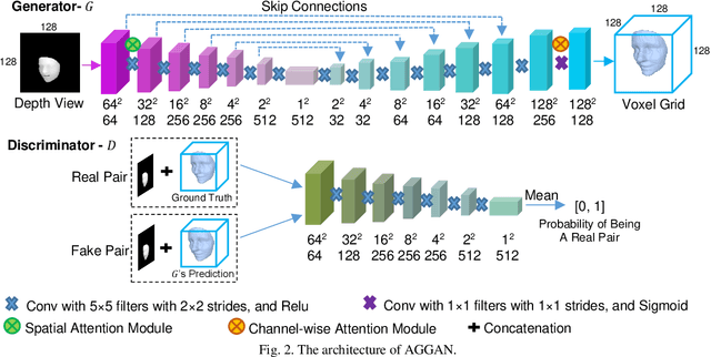 Figure 2 for 3D Facial Geometry Recovery from a Depth View with Attention Guided Generative Adversarial Network