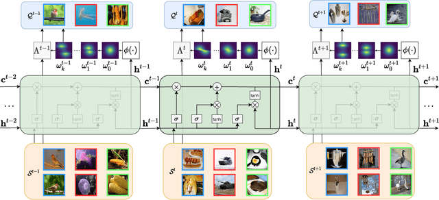 Figure 1 for MetaKernel: Learning Variational Random Features with Limited Labels