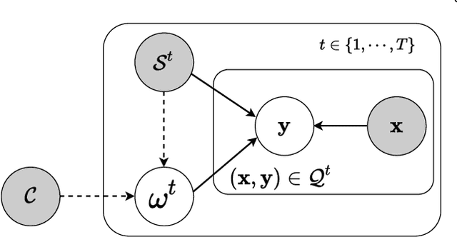 Figure 3 for MetaKernel: Learning Variational Random Features with Limited Labels
