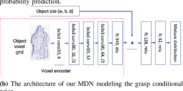 Figure 1 for Multi-Fingered Active Grasp Learning