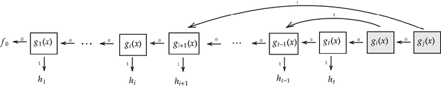 Figure 3 for Beyond the Frontier: Fairness Without Privacy Loss