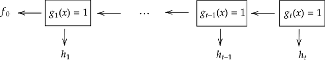 Figure 1 for Beyond the Frontier: Fairness Without Accuracy Loss