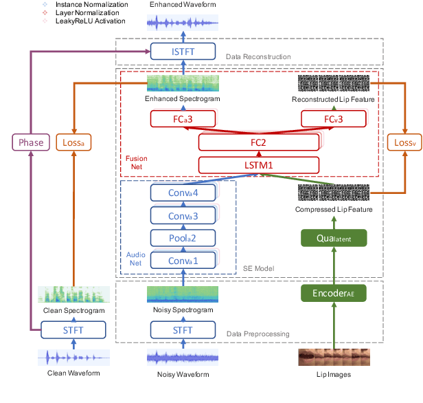 Figure 3 for Lite Audio-Visual Speech Enhancement