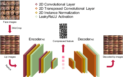 Figure 4 for Lite Audio-Visual Speech Enhancement