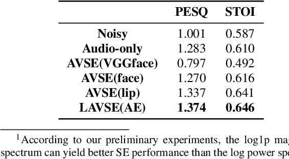 Figure 2 for Lite Audio-Visual Speech Enhancement