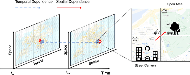 Figure 1 for Deep-AIR: A Hybrid CNN-LSTM Framework for Air Quality Modeling in Metropolitan Cities