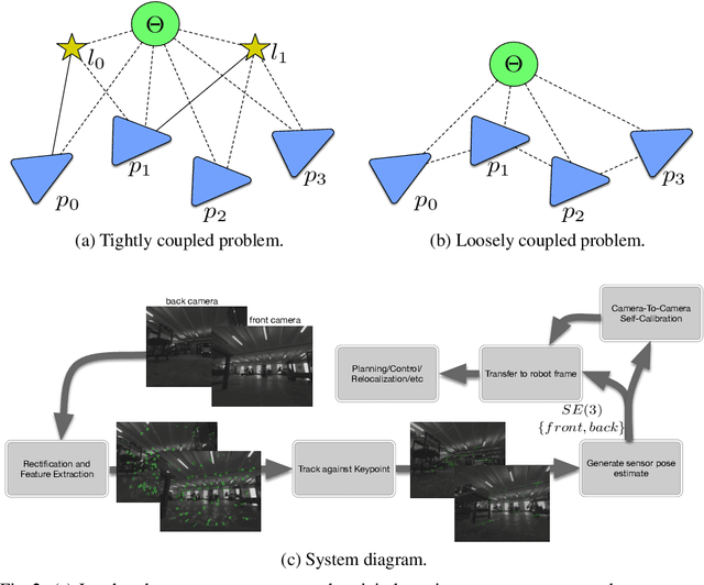Figure 3 for FastCal: Robust Online Self-Calibration for Robotic Systems