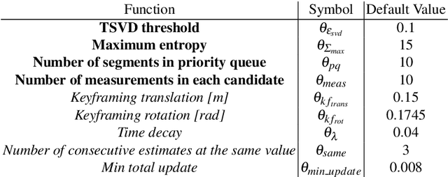 Figure 2 for FastCal: Robust Online Self-Calibration for Robotic Systems