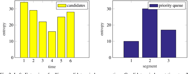 Figure 4 for FastCal: Robust Online Self-Calibration for Robotic Systems