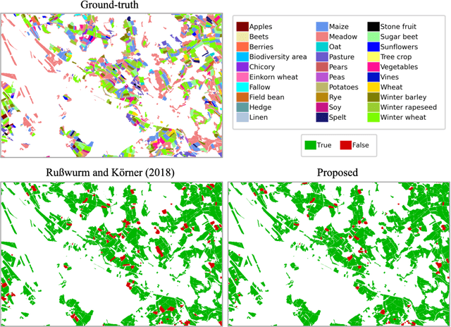 Figure 3 for Crop mapping from image time series: deep learning with multi-scale label hierarchies