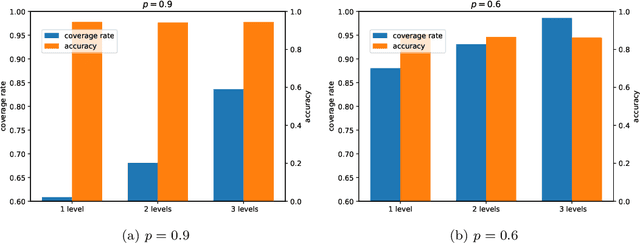 Figure 4 for Crop mapping from image time series: deep learning with multi-scale label hierarchies