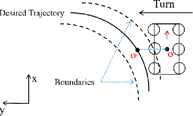 Figure 2 for Position Control and Variable-Height Trajectory Tracking of a Soft Pneumatic Legged Robot