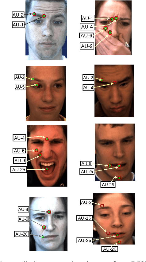 Figure 2 for Expression Empowered ResiDen Network for Facial Action Unit Detection