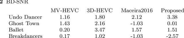 Figure 3 for 3D hierarchical optimization for Multi-view depth map coding