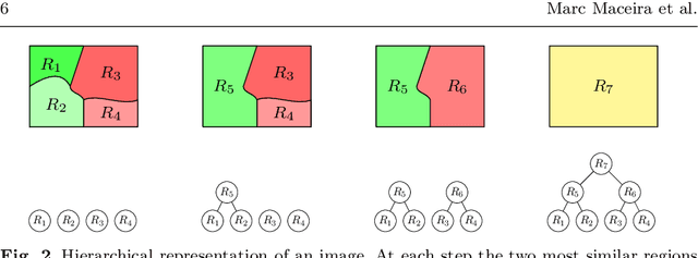 Figure 2 for 3D hierarchical optimization for Multi-view depth map coding