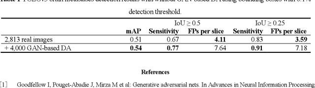 Figure 2 for Learning More with Less: GAN-based Medical Image Augmentation