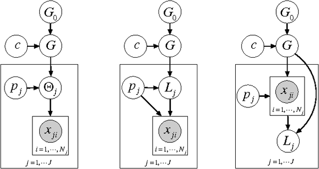 Figure 3 for Negative Binomial Process Count and Mixture Modeling