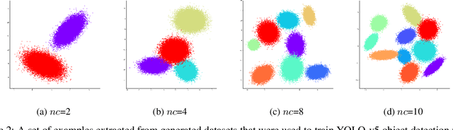 Figure 4 for A Deep Learning Object Detection Method for an Efficient Clusters Initialization