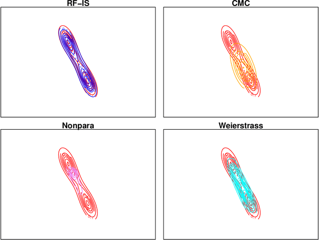 Figure 3 for Parallelising MCMC via Random Forests