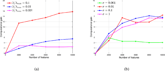 Figure 3 for A Screening Strategy for Structured Optimization Involving Nonconvex $\ell_{q,p}$ Regularization