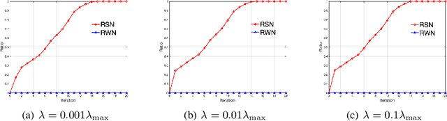 Figure 4 for A Screening Strategy for Structured Optimization Involving Nonconvex $\ell_{q,p}$ Regularization