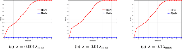 Figure 4 for A Screening Strategy for Structured Optimization Involving Nonconvex $\ell_{q,p}$ Regularization