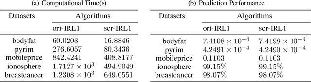 Figure 2 for A Screening Strategy for Structured Optimization Involving Nonconvex $\ell_{q,p}$ Regularization