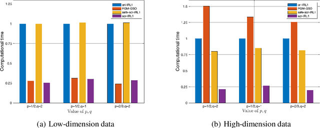 Figure 1 for A Screening Strategy for Structured Optimization Involving Nonconvex $\ell_{q,p}$ Regularization