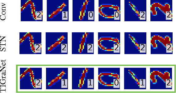 Figure 1 for Graph-based Isometry Invariant Representation Learning